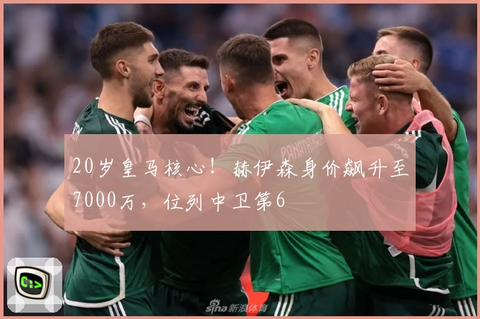 20岁皇马核心！赫伊森身价飙升至7000万，位列中卫第6